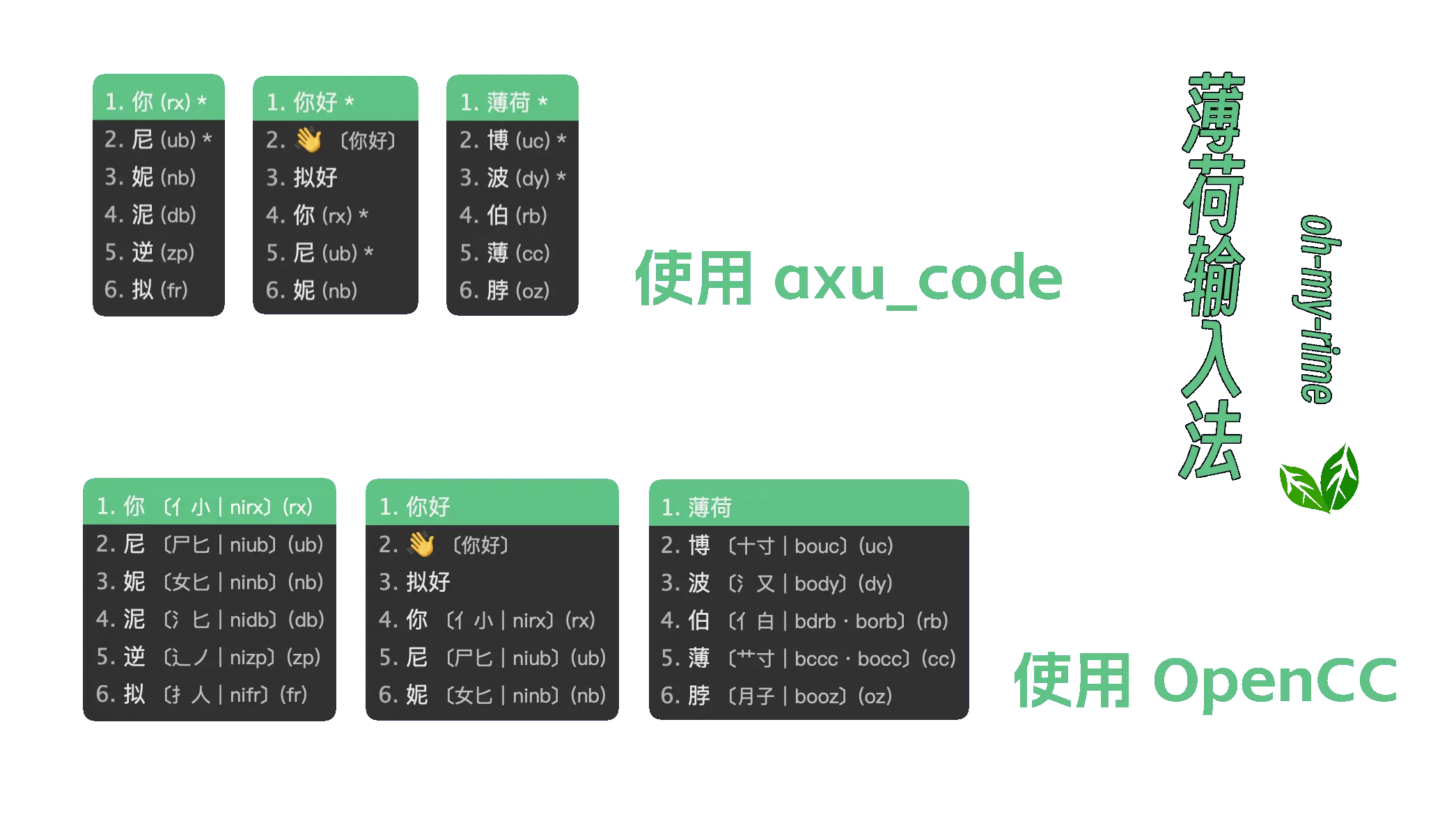 辅助码 VS axu_code 形码